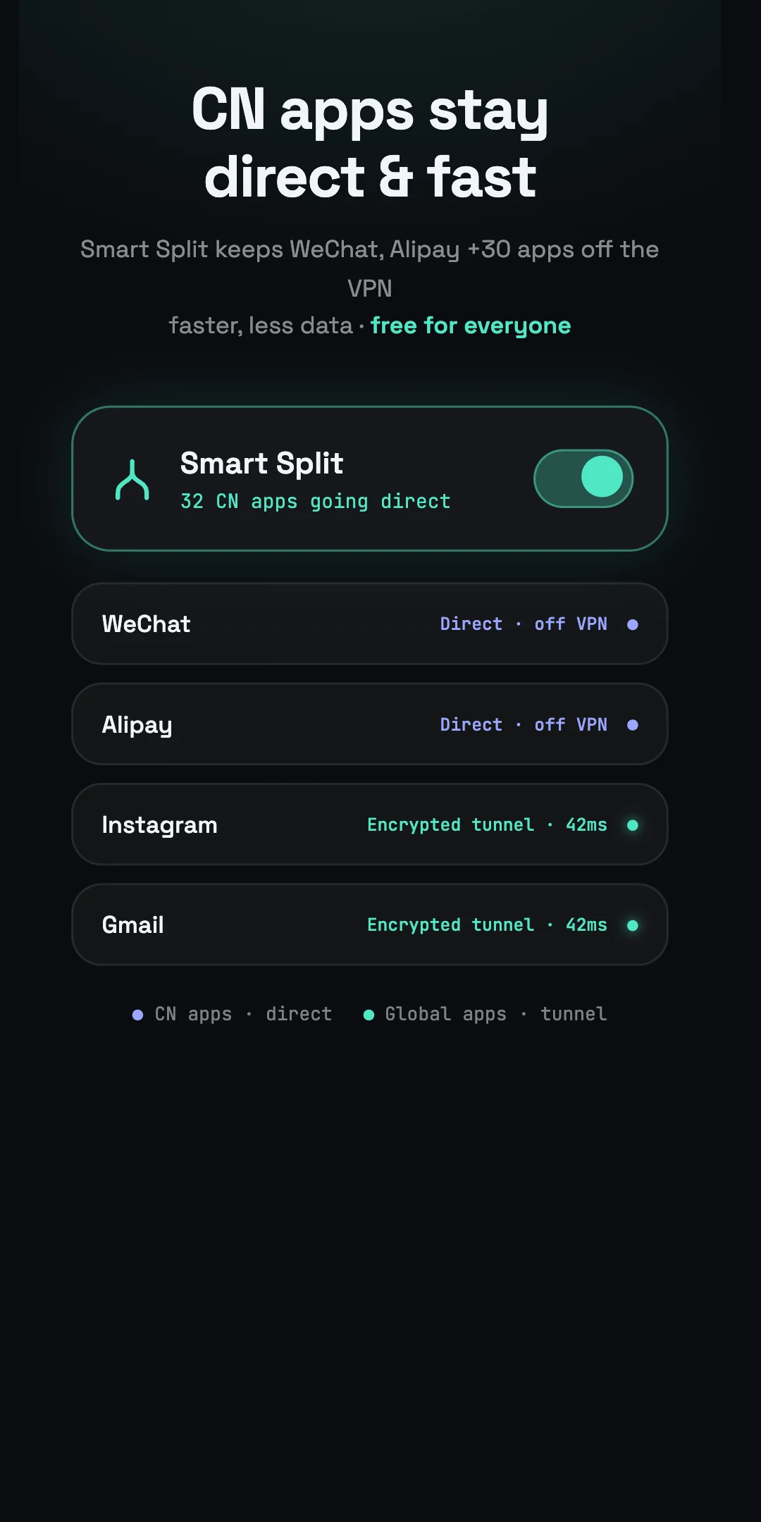 Yoho VPN - Fast VPN for China screenshot