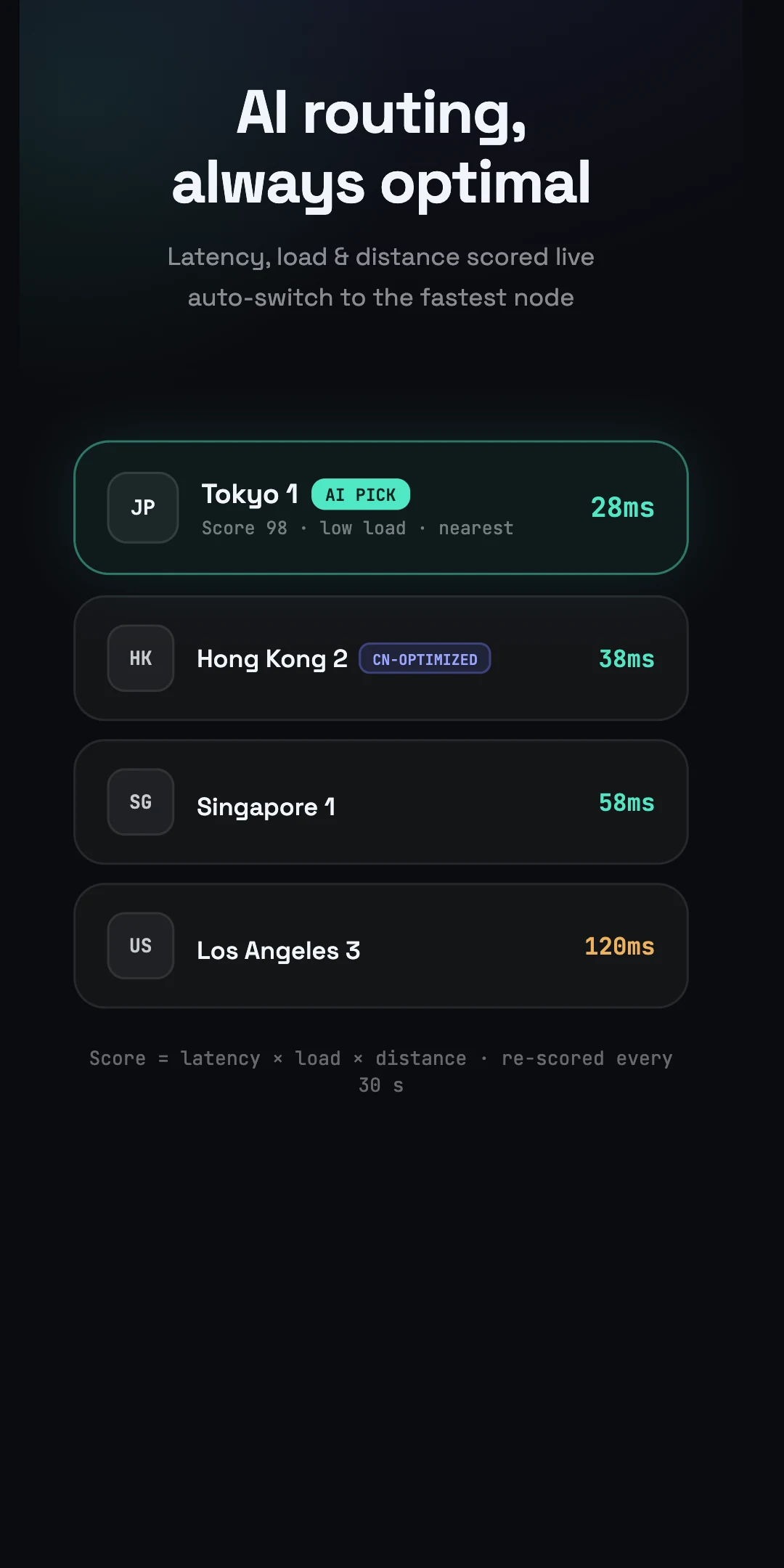 Yoho VPN - Fast VPN for China screenshot